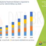 Databridge Market Research Profile Picture