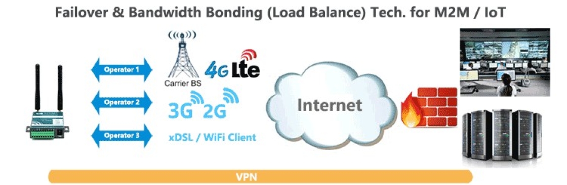 E-Lins Communication Cover Image