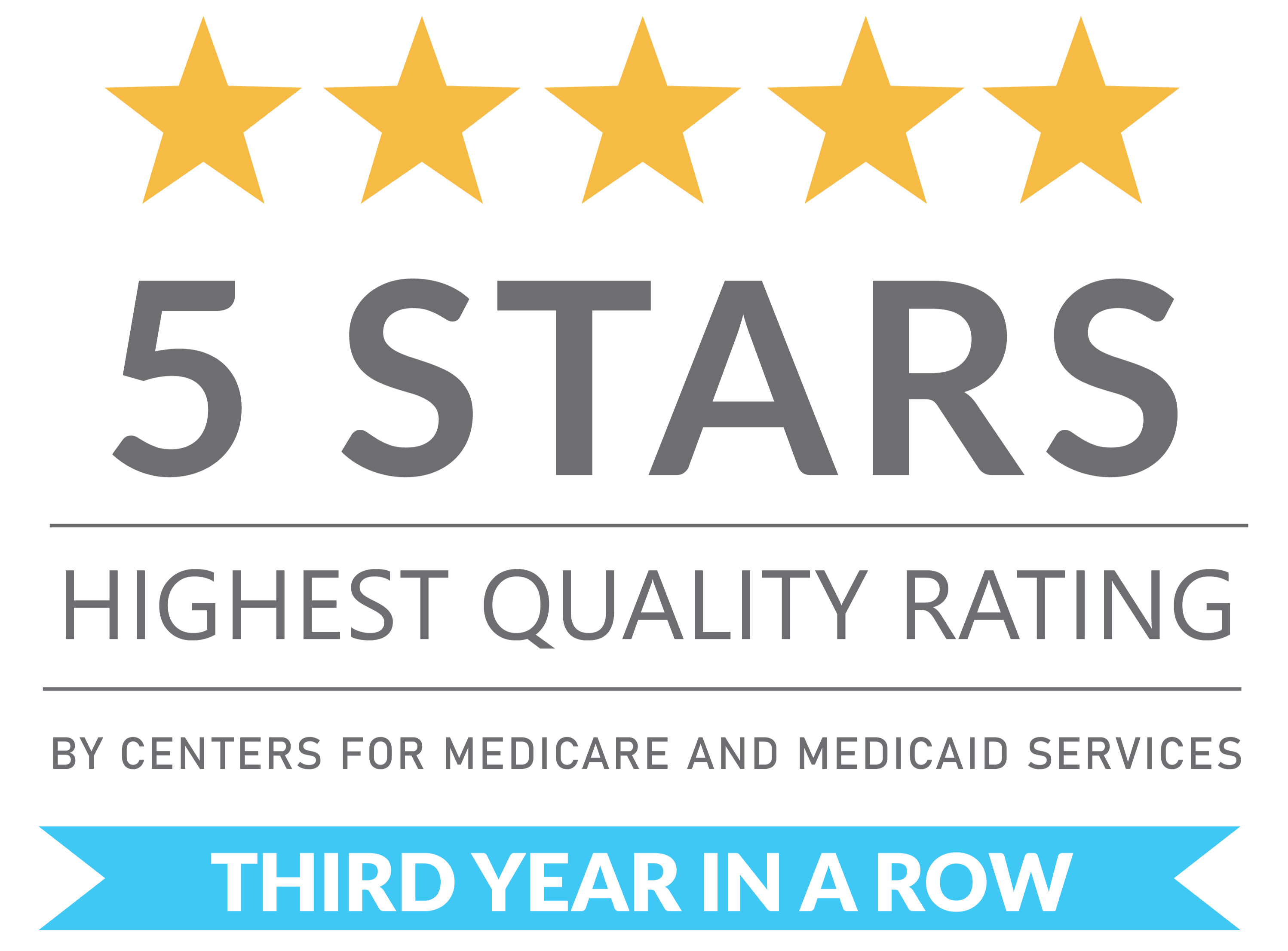 Surgical Oncology | White Plains Hospital Physician Associates