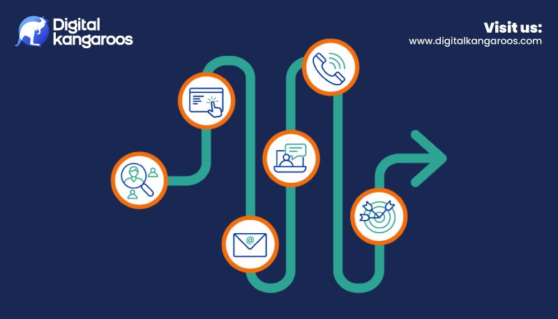 Corporate Websites Can Leverage Automation for Lead Generation