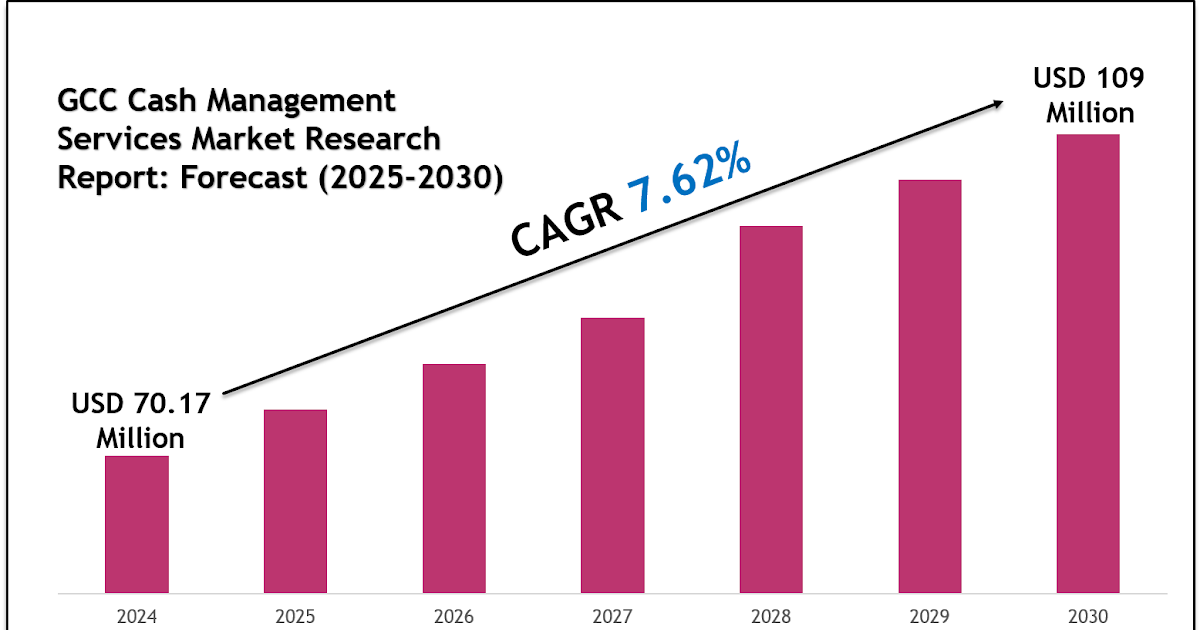 GCC Software as a Service (SaaS) Market Value, Scope & Growth Outlook 2030
