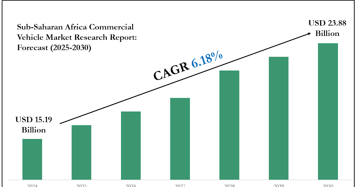 Sub-Saharan Africa Commercial Vehicle Market Value, Forecast, and Industry Overview 2030