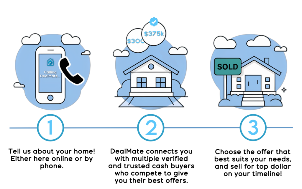 DealMate Call Widget
