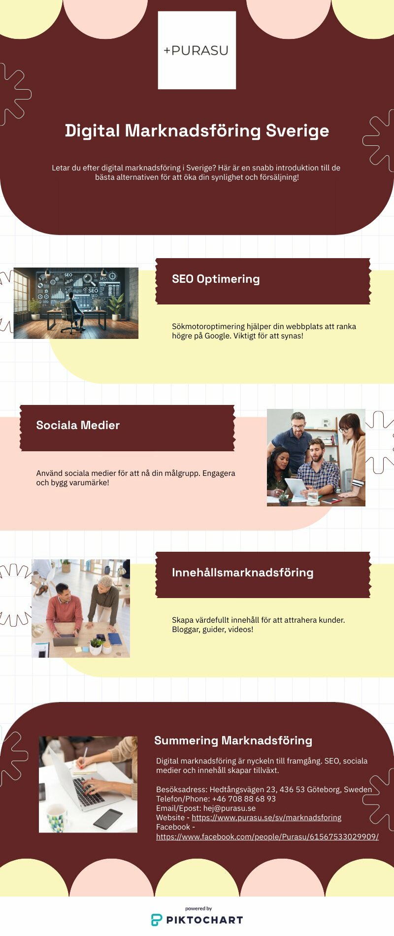 Digital Marknadsföring Företag Sverige | Piktochart Visual Editor