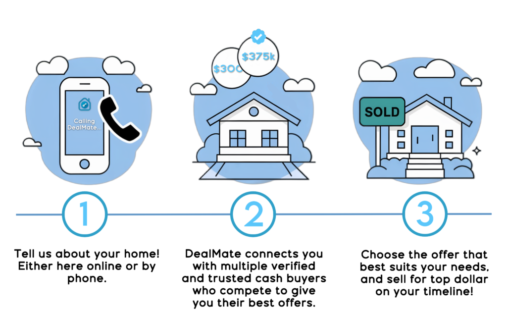 DealMate Call Widget