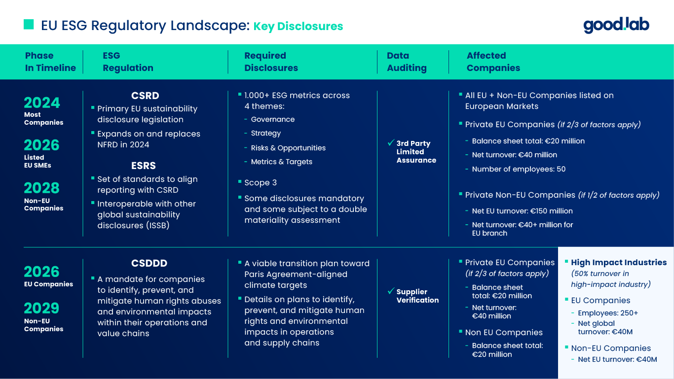 European ESG Regulation: What It Means for Your Business  - FORTUNE BUSINESS NEWS