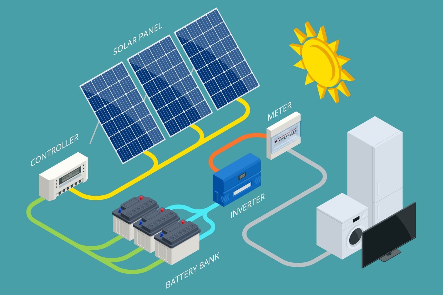 Power Your Home the Smart Way with Solar Batteries – Power Generation Products -Generaors, Solar panels, Inverters