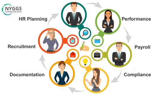 15 Key Functions of Human Resource Management - NYGGS