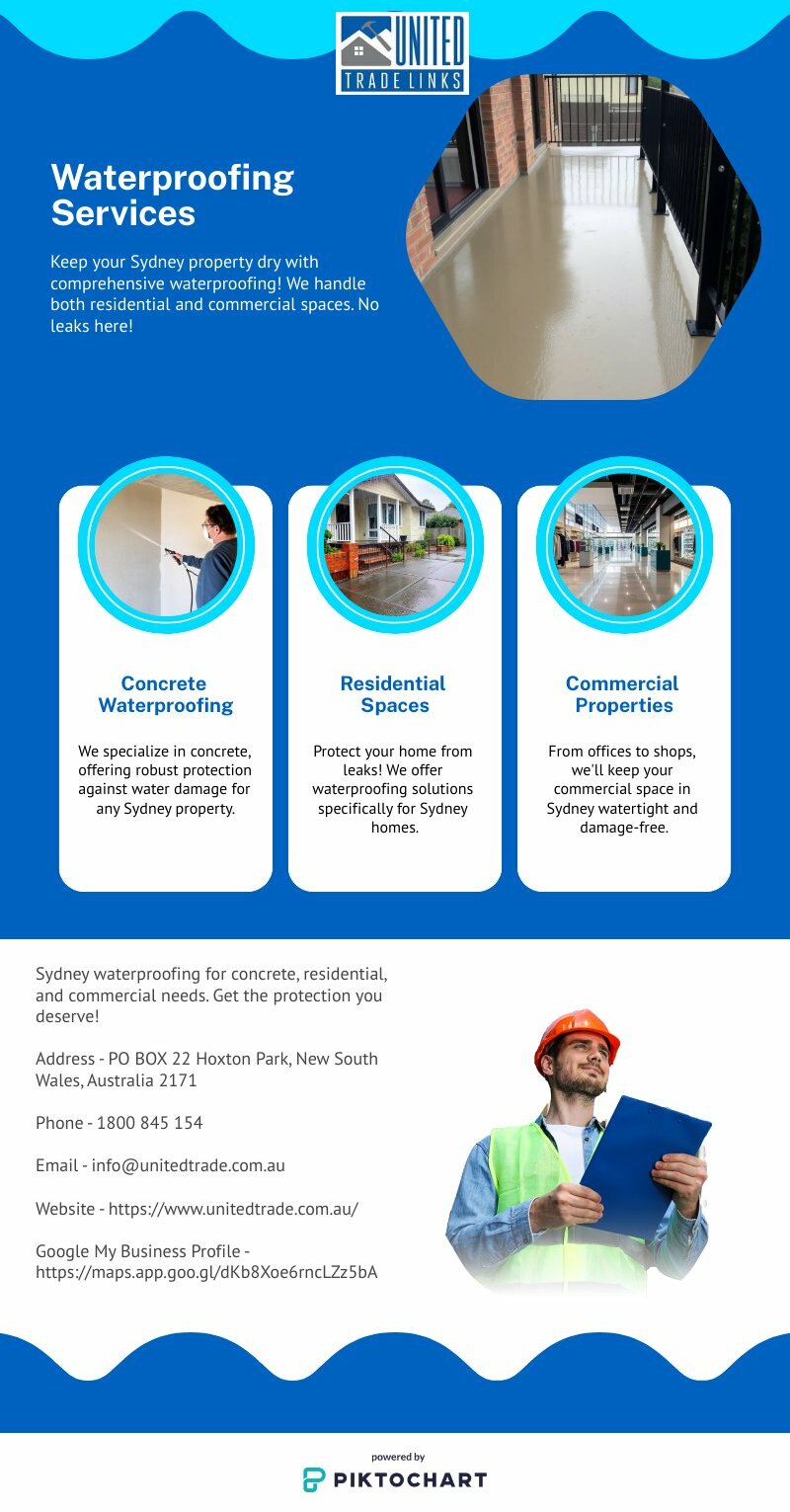 Waterproofing Services | Piktochart Visual Editor
