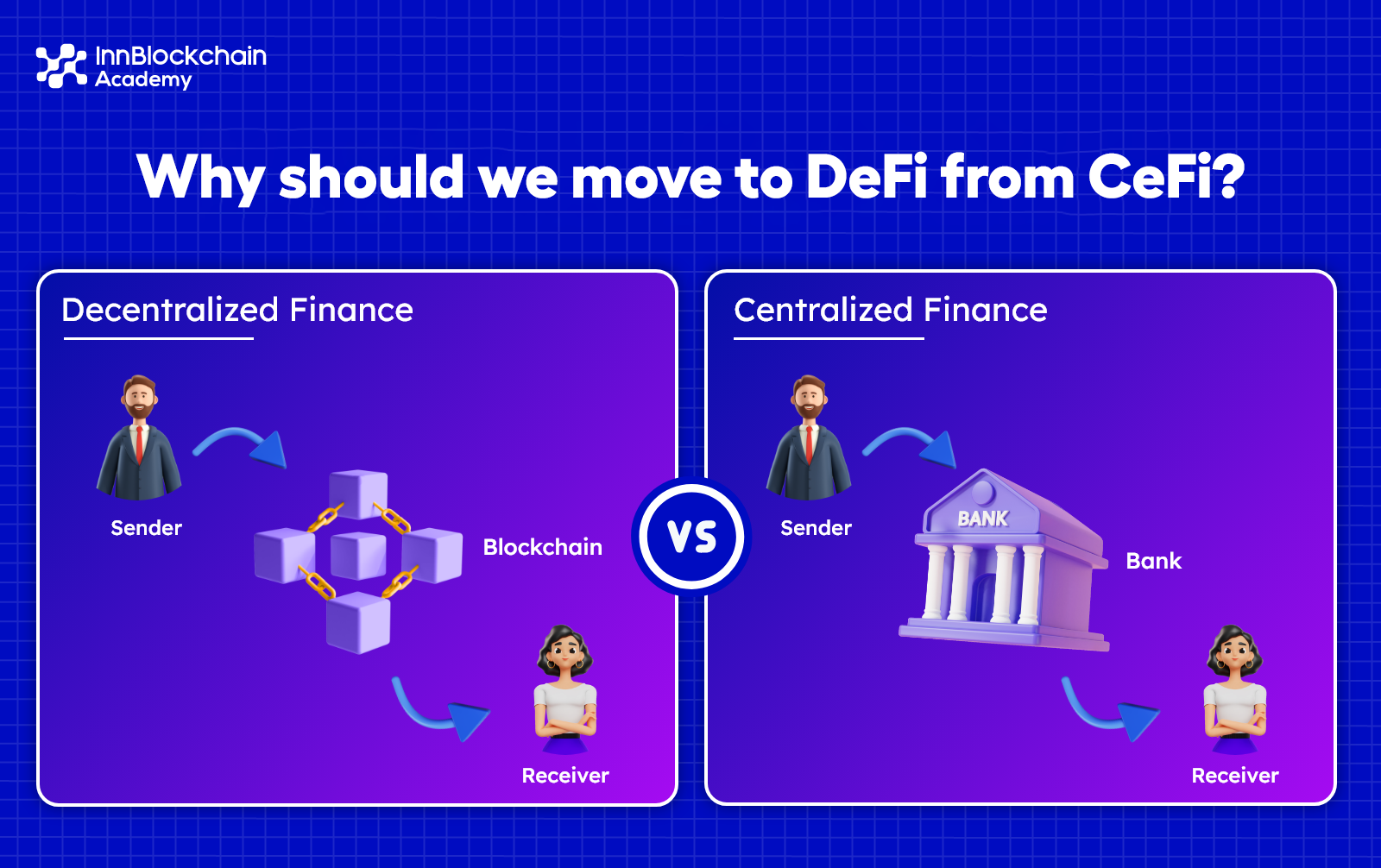 DeFi vs CeFi: Why Should We Move To DeFi From CeFi?