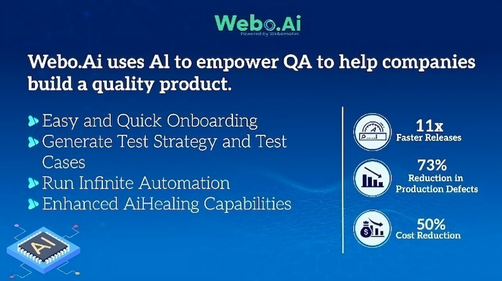 AI Test Automation Company for Startups | Webo.AI