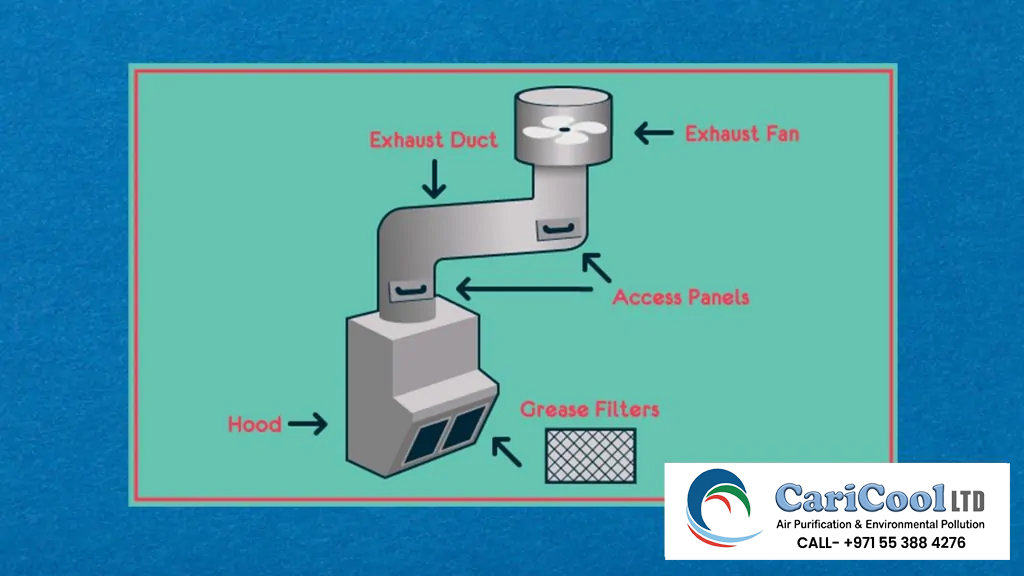 Restaurant Kitchen Exhaust System Dubai | Smokeless Kitchen