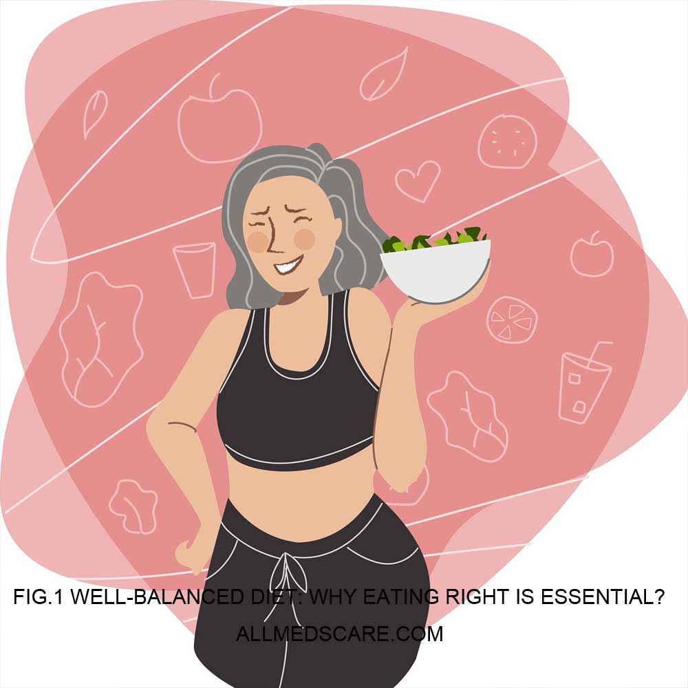 Well-Balanced Diet Importance, Information & Facts