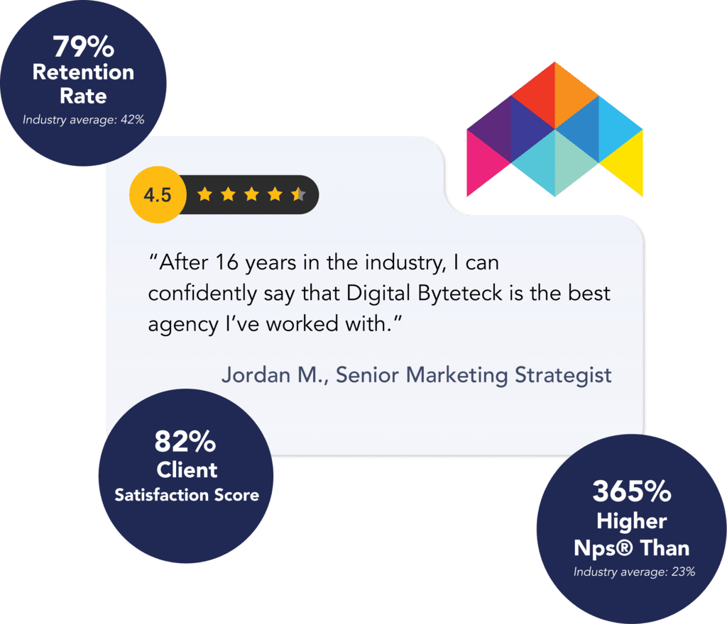E-Commerce SEO Services Agency in Canada - Digital Byteteck