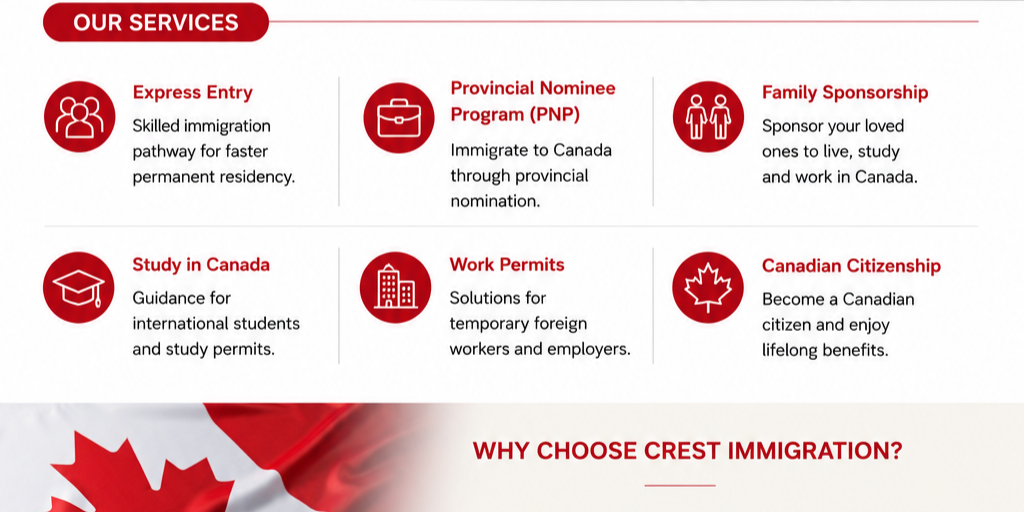 Citizenship and Immigration Canada by Crest immigration Services Inc. - Infogram