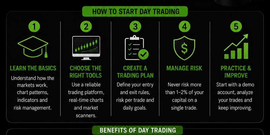 Day Trading For Beginners by Trading Rich - Infogram