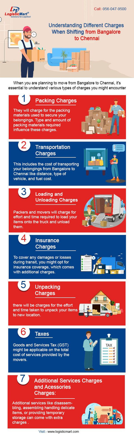 Reasons to Pay Packers and Movers in Bangalore for Home Shifting - JustPaste.it