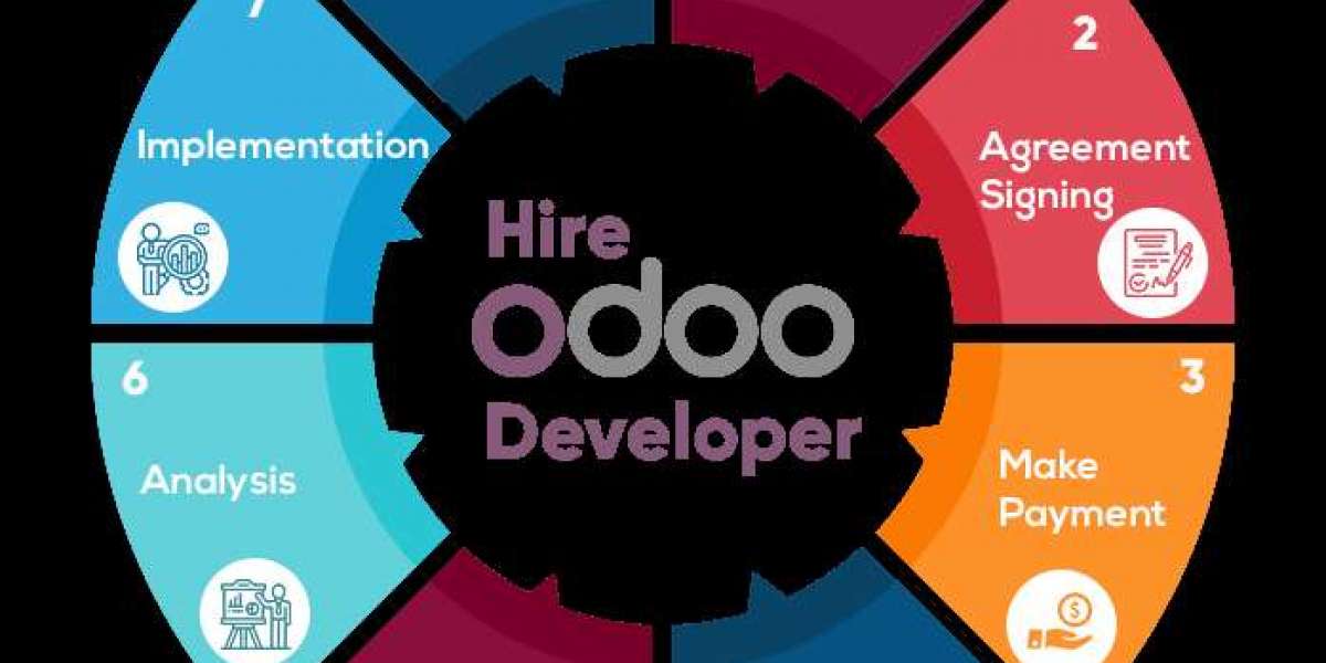 Hire Odoo Developer: The Key to Successful ERP Implementation and Business Growth