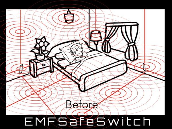 EMF Mitigation: Home Safety | EMFSafe