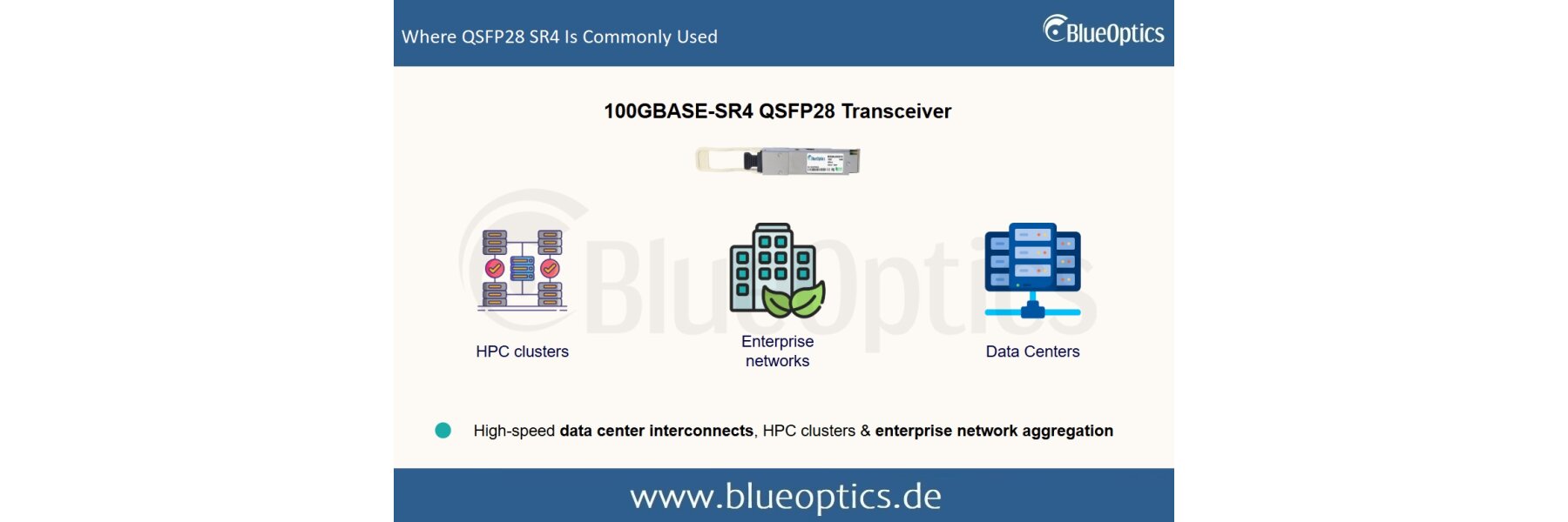 Der 100GBASE-SR4 QSFP28 Transceiver von BlueOptics | Was ihn besonder