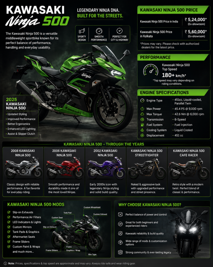 Kawasaki Ninja 500 Price, Top Speed, Engine Specs & Features 2026