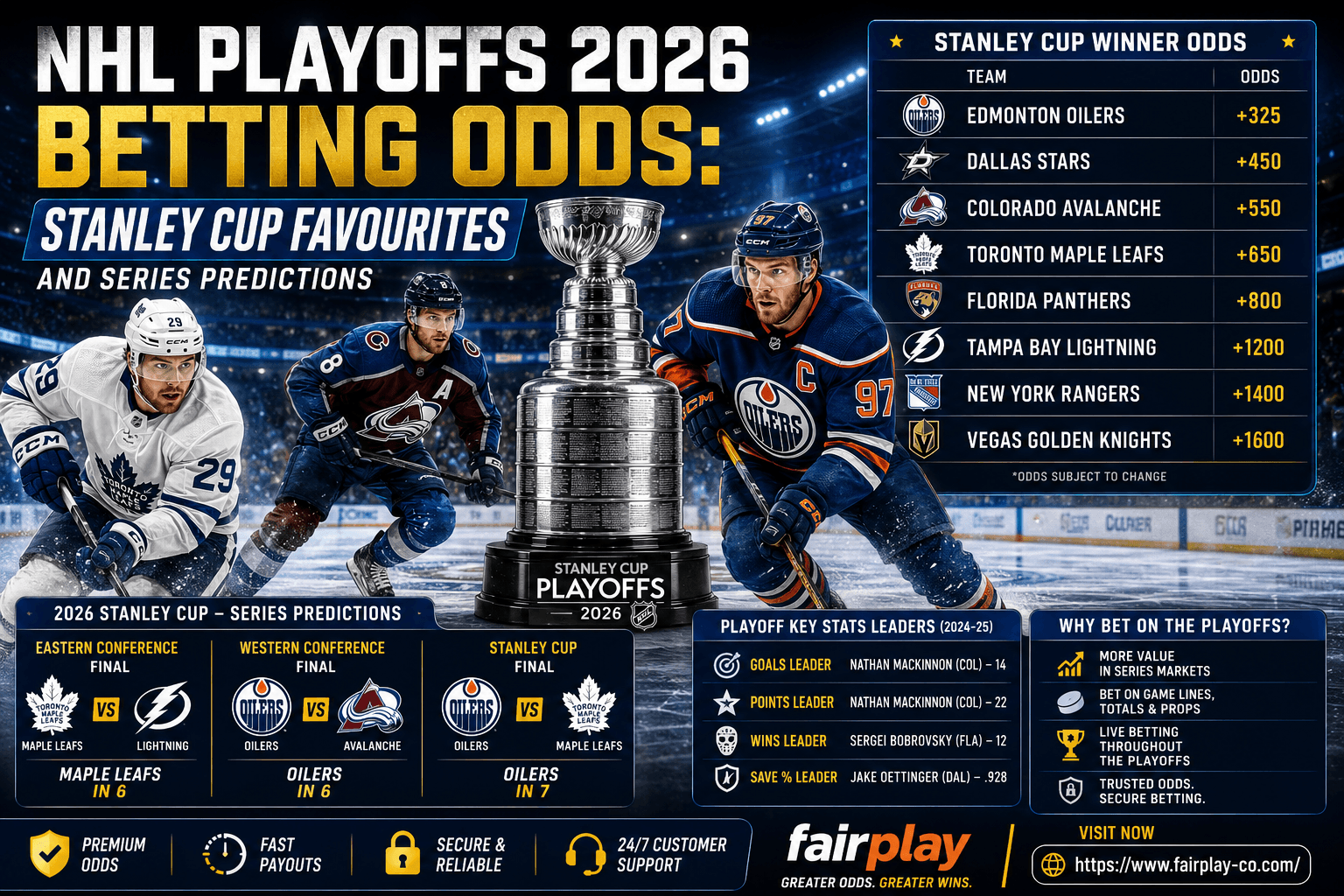 NHL Playoffs 2026 Betting Odds Stanley Cup Predictions