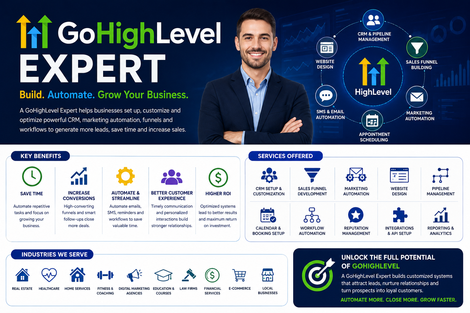 Hire GoHighLevel Expert: The Smart Choice for Business Growth – keepgenerating