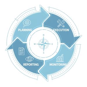 Digital Transformation Services By Expert Engineers