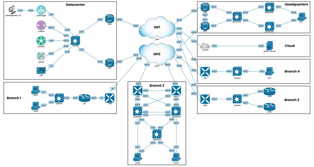 Best CCIE Enterprise Infrastructure Training | CCIE EI v1.1